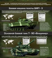 Стенд "Тактико-технические характеристики вооружения и военной техники" - fgospostavki.ru - Махачкала