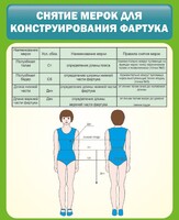 Стенд "Снятие мерок для конструирования фартука" - fgospostavki.ru - Махачкала