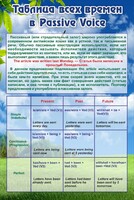 Стенд "Таблица всех времен в Passive Voice" - fgospostavki.ru - Махачкала