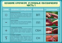 Стенд "Вязание крючком. Условные обозначения. Часть 1" - fgospostavki.ru - Махачкала