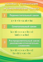 Стенд "Законы сложения и умножения чисел" - fgospostavki.ru - Махачкала