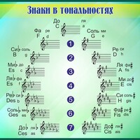 Стенд "Знаки в тональностях" - fgospostavki.ru - Махачкала
