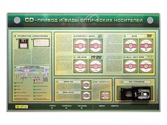 Электрифицированный информационный стенд-тренажер "CD-привод и виды оптических носителей" с функцией контроля и обучения - fgospostavki.ru - Махачкала