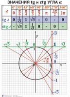 Комплект таблиц. Алгебра 7-11 класс - fgospostavki.ru - Махачкала