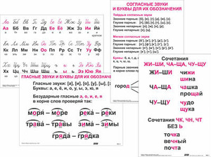 Опорные таблицы по русскому языку 1 класс - fgospostavki.ru - Махачкала