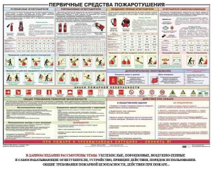 Плакат "Первичные средства пожаротушения" - fgospostavki.ru - Махачкала