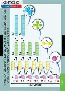 Комплект таблиц. Химия. 10-11 класс. - fgospostavki.ru - Махачкала