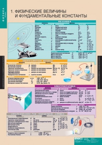 Комплект таблиц. Физика 10 класс. - fgospostavki.ru - Махачкала