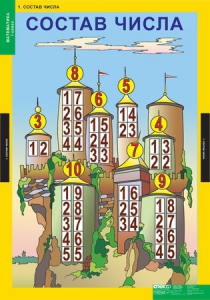 Комплект таблиц. Математика 1 класс. - fgospostavki.ru - Махачкала