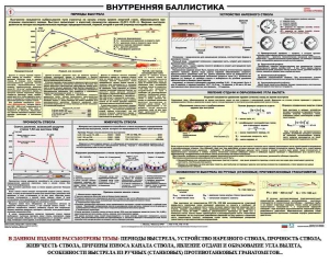 Плакат "Внутренняя баллистика" - fgospostavki.ru - Махачкала