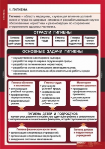 Комплект таблиц. ОБЖ. Гигиена. - fgospostavki.ru - Махачкала