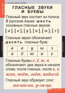 Комплект таблиц. Русский язык. Звуки и буквы русского алфавита. - fgospostavki.ru - Махачкала