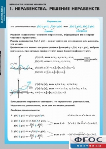Комплект таблиц. Математика. Неравенства. Решение неравенств. - fgospostavki.ru - Махачкала
