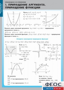 Комплект таблиц. Математика. Производная и ее применение. - fgospostavki.ru - Махачкала