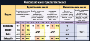 Стенд "Склонение имен прилагательных" - fgospostavki.ru - Махачкала