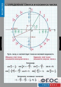Комплект таблиц. Математика. Тригонометрические функции - fgospostavki.ru - Махачкала