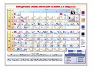 Электронно-справочная информационная таблица Д. И. Менделеева, адаптивная, с сенсорным пультом управления и планшетом со шрифтом Брайля - fgospostavki.ru - Махачкала