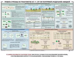 Плакат "Правила стрельбы из гранатометов АГС-17, СПГ-9 полупрямой (раздельной) наводкой" - fgospostavki.ru - Махачкала