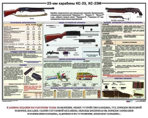 Плакат "23-мм карабины КС-23, КС-23М" - fgospostavki.ru - Махачкала