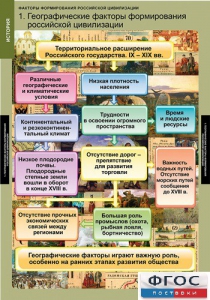 Комплект таблиц. История. Факторы формирования российской цивилизации. - fgospostavki.ru - Махачкала