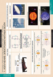 Комплект таблиц. Физика. Излучение и прием электромагнитных волн. - fgospostavki.ru - Махачкала