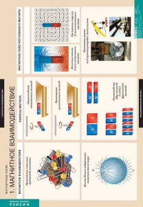 Комплект таблиц. Физика. Магнитное поле. - fgospostavki.ru - Махачкала