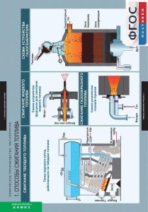 Комплект таблиц. Химия. Химическое производство. Металлургия. - fgospostavki.ru - Махачкала