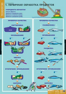 Комплект таблиц. Технология. Кулинария. - fgospostavki.ru - Махачкала