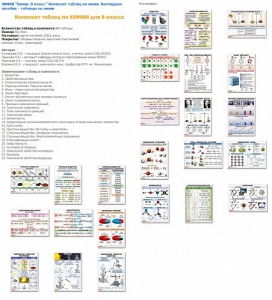 Комплект таблиц Химия 8 класс (24 таблицы) - fgospostavki.ru - Махачкала