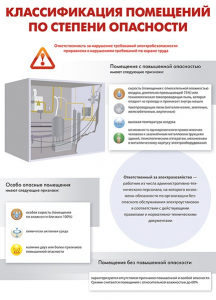 Комплект плакатов "Электробезопасность на объекте" - fgospostavki.ru - Махачкала
