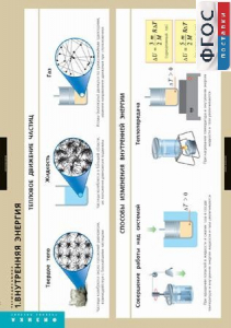 Комплект таблиц. Физика. Термодинамика. - fgospostavki.ru - Махачкала