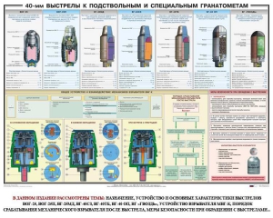 Плакат "40-мм выстрелы к подствольным и специальным гранатометам" - fgospostavki.ru - Махачкала