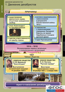 Комплект таблиц. История. Движение декабристов. - fgospostavki.ru - Махачкала