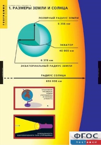 Комплект таблиц. География. Земля как планета. - fgospostavki.ru - Махачкала