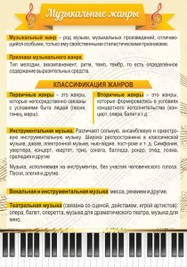 Стенд "Музыкальные жанры" - fgospostavki.ru - Махачкала