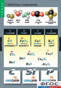Комплект таблиц. Химия. Номенклатура. - fgospostavki.ru - Махачкала