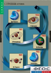 Комплект таблиц. Химия. Строение вещества. - fgospostavki.ru - Махачкала