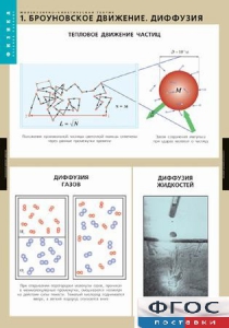 Комплект таблиц. Физика. Молекулярно-кинетическая теория. - fgospostavki.ru - Махачкала