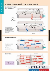 Комплект таблиц. Физика. Электродинамика. - fgospostavki.ru - Махачкала
