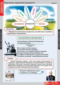 Комплект таблиц. Литературное чтение 4 класс. - fgospostavki.ru - Махачкала