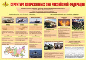 Плакат "Структура Вооруженных Сил Российской Федерации" - fgospostavki.ru - Махачкала