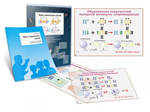 Комплект кодотранспарантов "Виды химических связей" - fgospostavki.ru - Махачкала