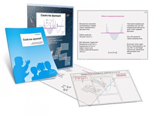Комплект кодотранспарантов "Свойства функций" - fgospostavki.ru - Махачкала