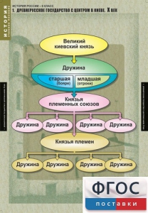 Комплект таблиц. История России 6 класс. - fgospostavki.ru - Махачкала