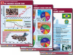 Комплект таблиц "Население и хозяйство мира" (16 таблиц, А1, ламинированные) - fgospostavki.ru - Махачкала