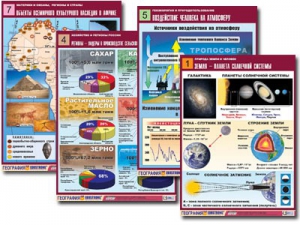 Комплект таблиц по всему курсу географии (90 таблиц, формат А1, полноцветные, ламинированные) - fgospostavki.ru - Махачкала