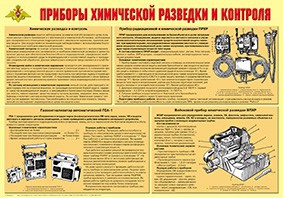Плакат "Приборы химической разведки и контроля" - fgospostavki.ru - Махачкала
