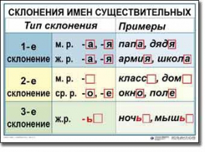 Комплект таблиц по русскому языку для начальной школы. Русский язык 4 класс - fgospostavki.ru - Махачкала