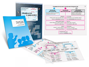 Комплект кодотранспарантов "Русский язык в 5–7 классах. Морфология и орфография" - fgospostavki.ru - Махачкала