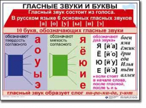 Комплект таблиц по русскому языку для начальной школы. Русский язык 1 класс - fgospostavki.ru - Махачкала